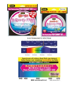 Clearance Fluorocarbono Cannot See 30 MT Fluorocarbono